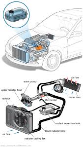 See U1838 repair manual